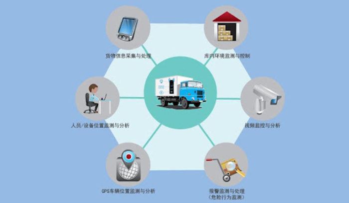 软件定制开发与技术支持服务